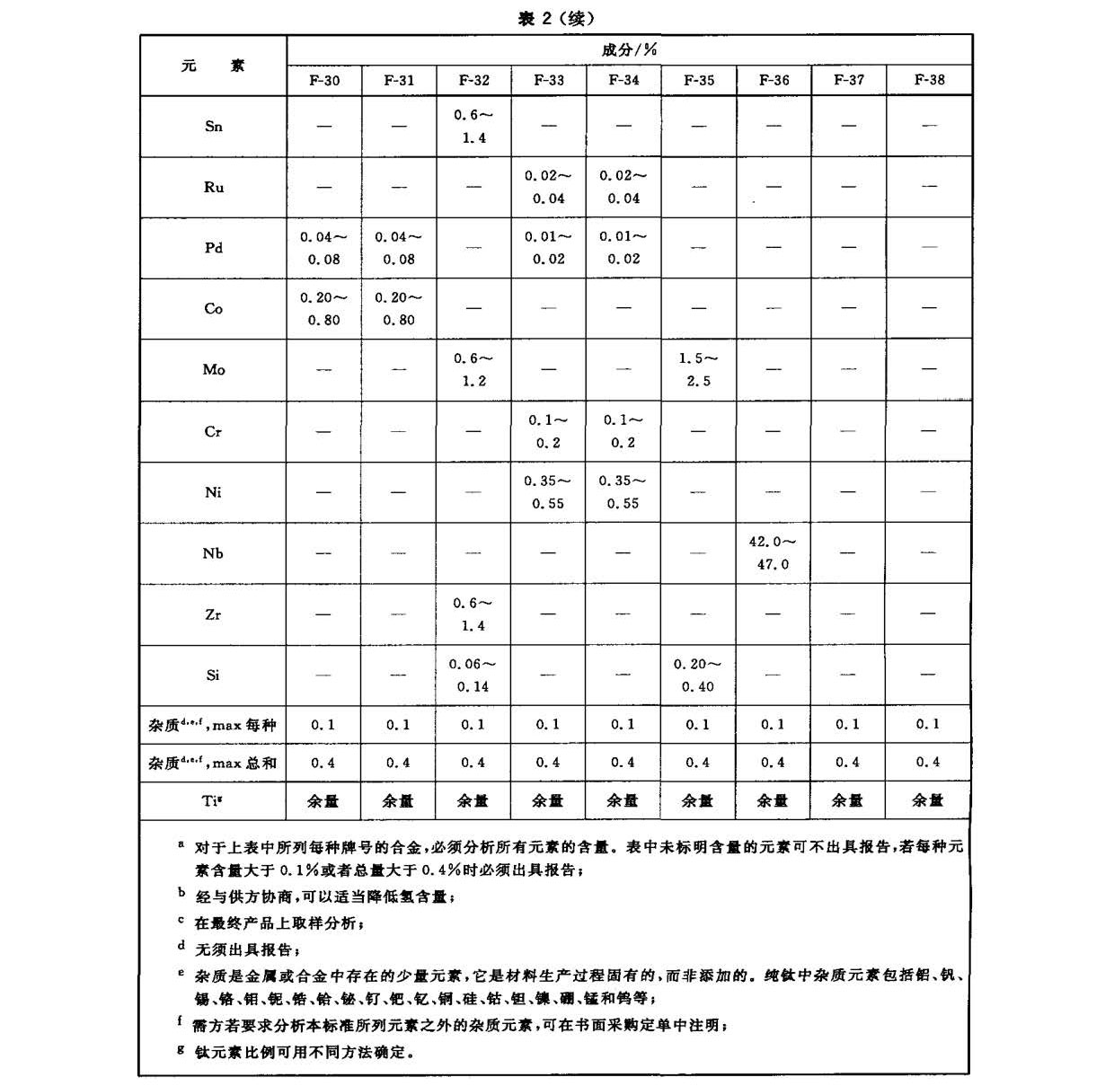 ⁼⁺Ͻ呼(bio)(zhn) GB/T 25137-2010